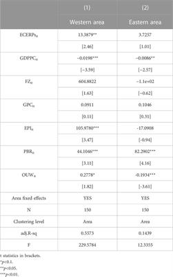 Can energy conservation and emission reduction policies affect household carbon emissions? Evidence from China